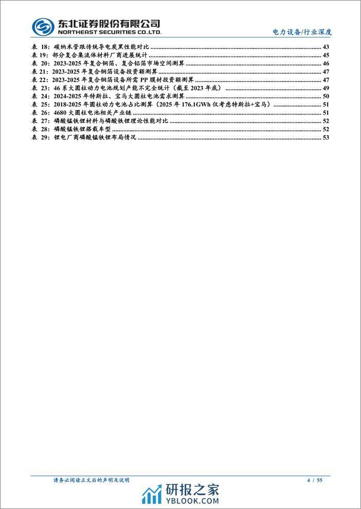 2024年锂电行业投资策略：静待产业拐点，关注出海进程与新技术放量 - 第4页预览图