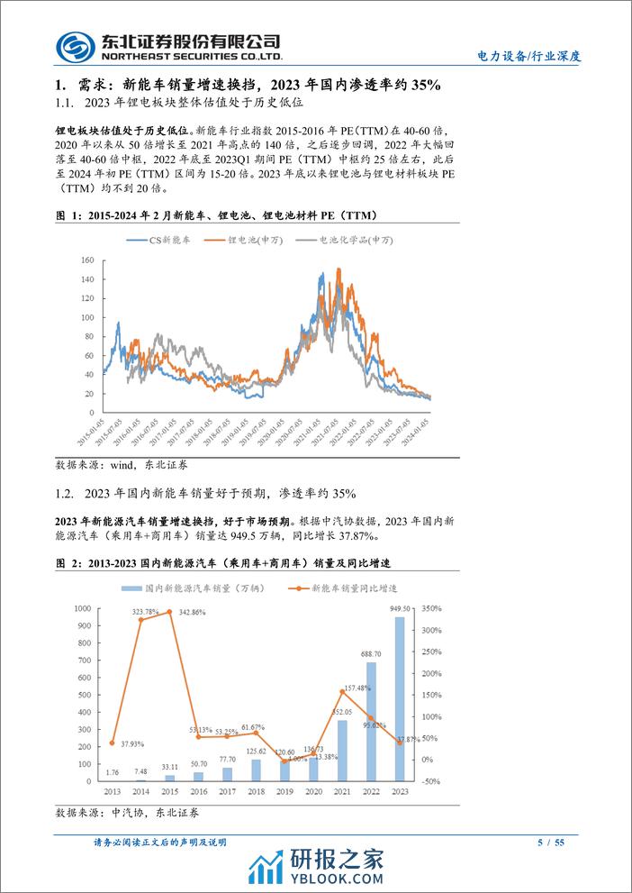 2024年锂电行业投资策略：静待产业拐点，关注出海进程与新技术放量 - 第5页预览图