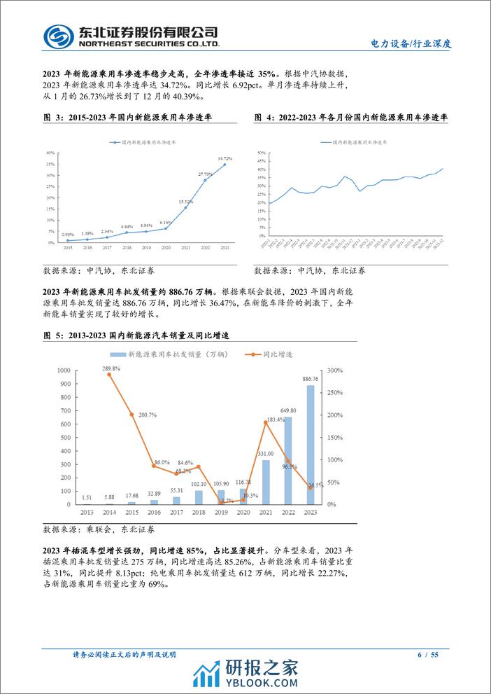 2024年锂电行业投资策略：静待产业拐点，关注出海进程与新技术放量 - 第6页预览图