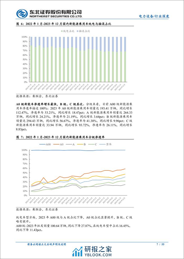 2024年锂电行业投资策略：静待产业拐点，关注出海进程与新技术放量 - 第7页预览图