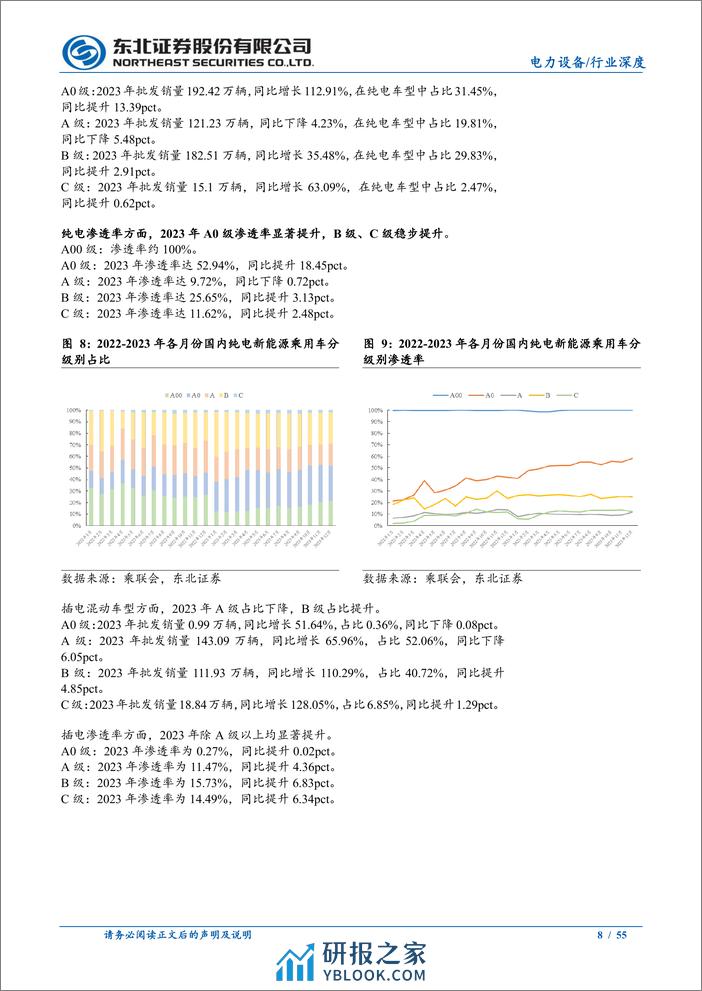 2024年锂电行业投资策略：静待产业拐点，关注出海进程与新技术放量 - 第8页预览图