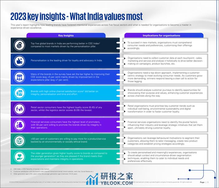 毕马威：2023年印度客户体验报告（英文版） - 第3页预览图