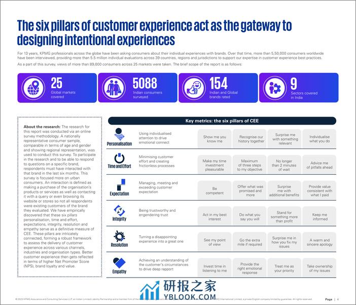 毕马威：2023年印度客户体验报告（英文版） - 第4页预览图