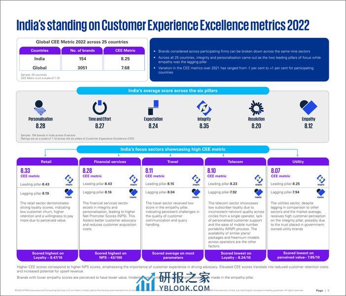 毕马威：2023年印度客户体验报告（英文版） - 第5页预览图