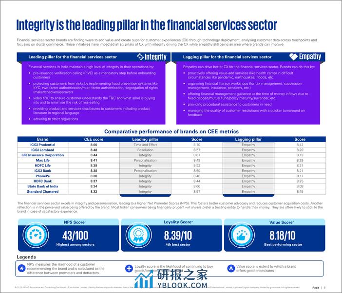 毕马威：2023年印度客户体验报告（英文版） - 第8页预览图