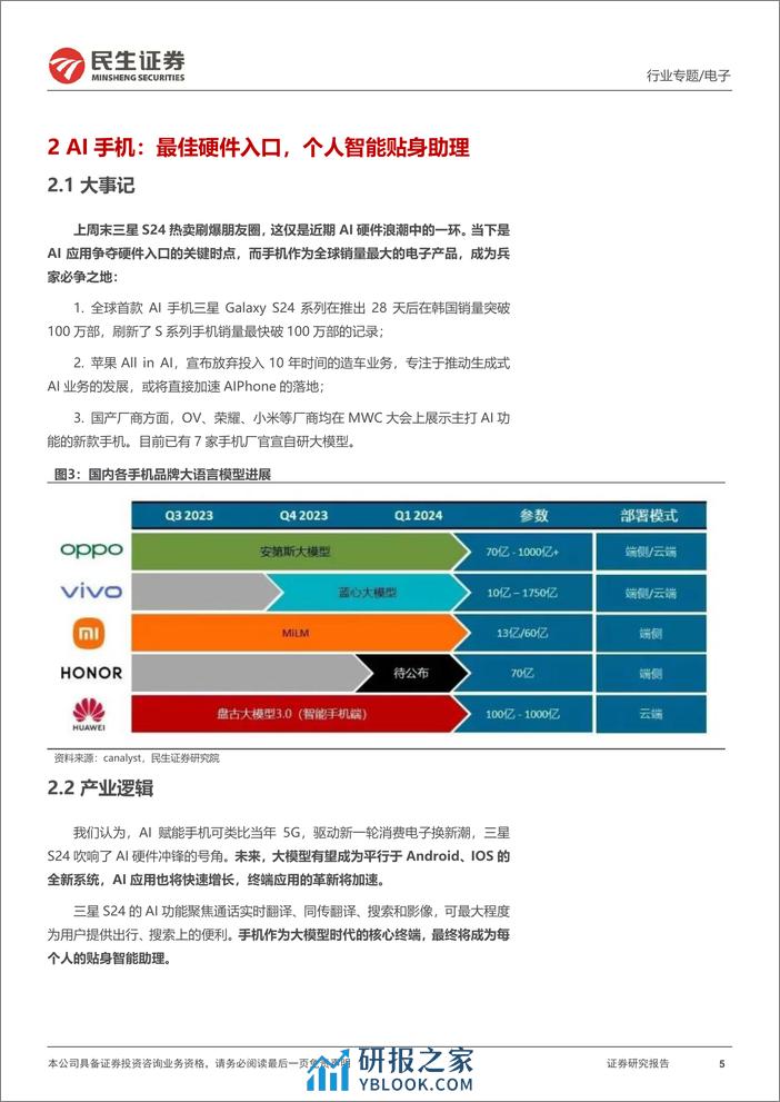 电子行业专题：AI硬件的投资思考 - 第5页预览图