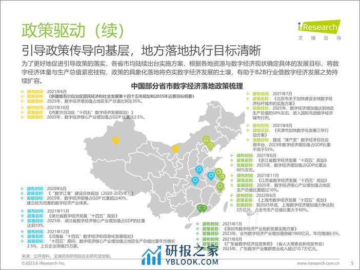 艾瑞咨询：2023年中国B2B行业研究报告 - 第5页预览图