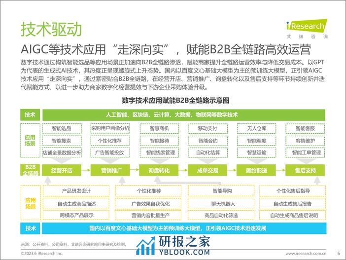 艾瑞咨询：2023年中国B2B行业研究报告 - 第6页预览图