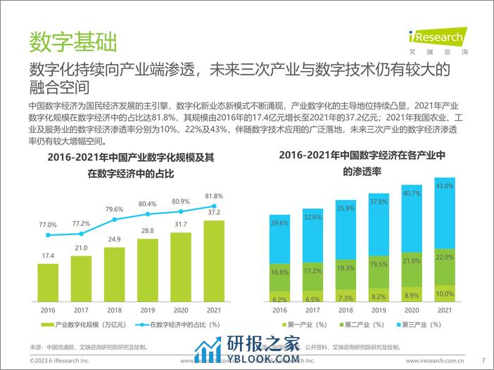 艾瑞咨询：2023年中国B2B行业研究报告 - 第7页预览图