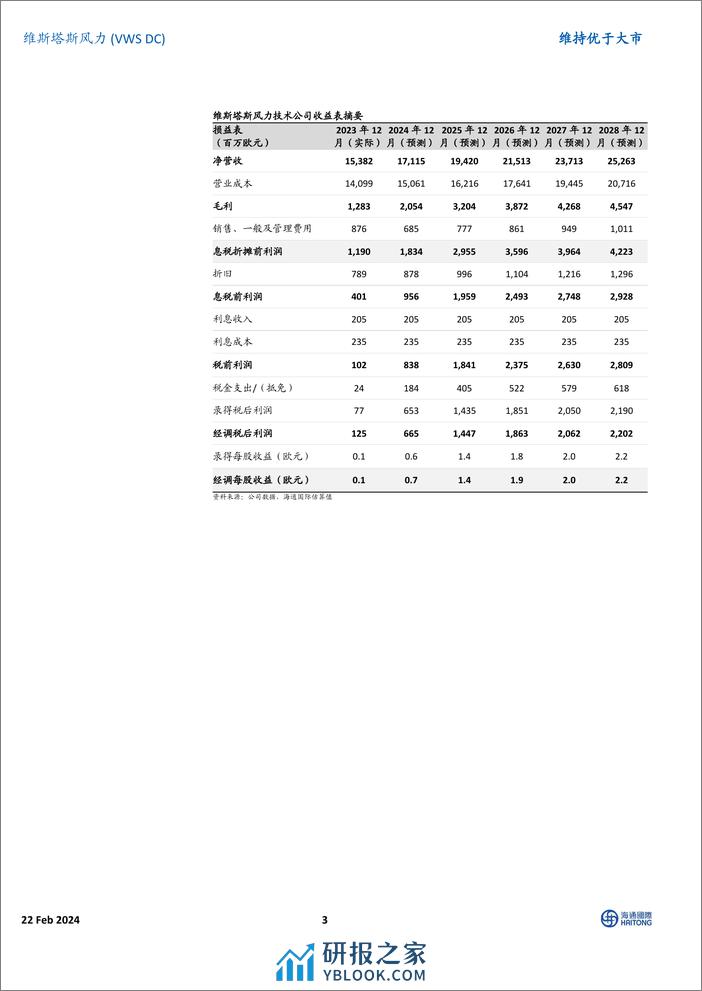 唯一值得持有的风电制造商利润率轨迹走上正轨-20240222-海通国际-15页 - 第3页预览图