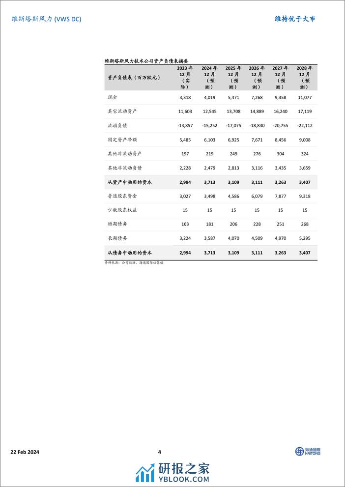 唯一值得持有的风电制造商利润率轨迹走上正轨-20240222-海通国际-15页 - 第4页预览图