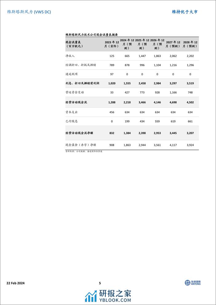 唯一值得持有的风电制造商利润率轨迹走上正轨-20240222-海通国际-15页 - 第5页预览图