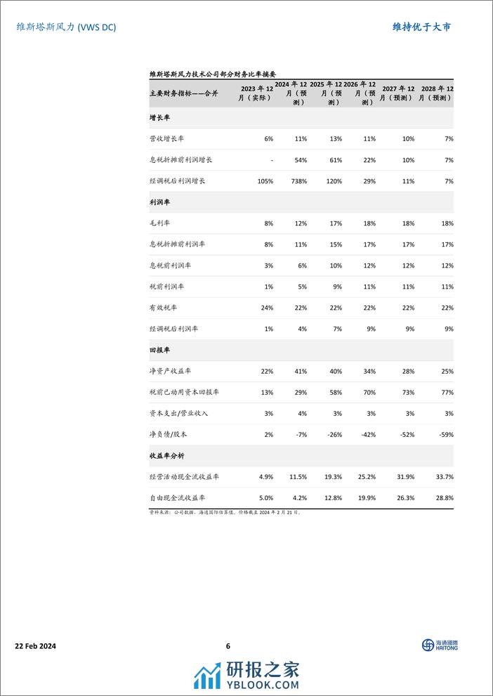 唯一值得持有的风电制造商利润率轨迹走上正轨-20240222-海通国际-15页 - 第6页预览图