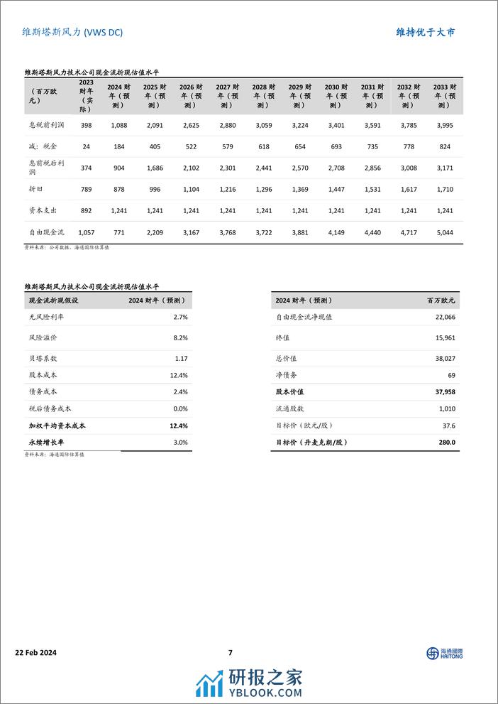 唯一值得持有的风电制造商利润率轨迹走上正轨-20240222-海通国际-15页 - 第7页预览图