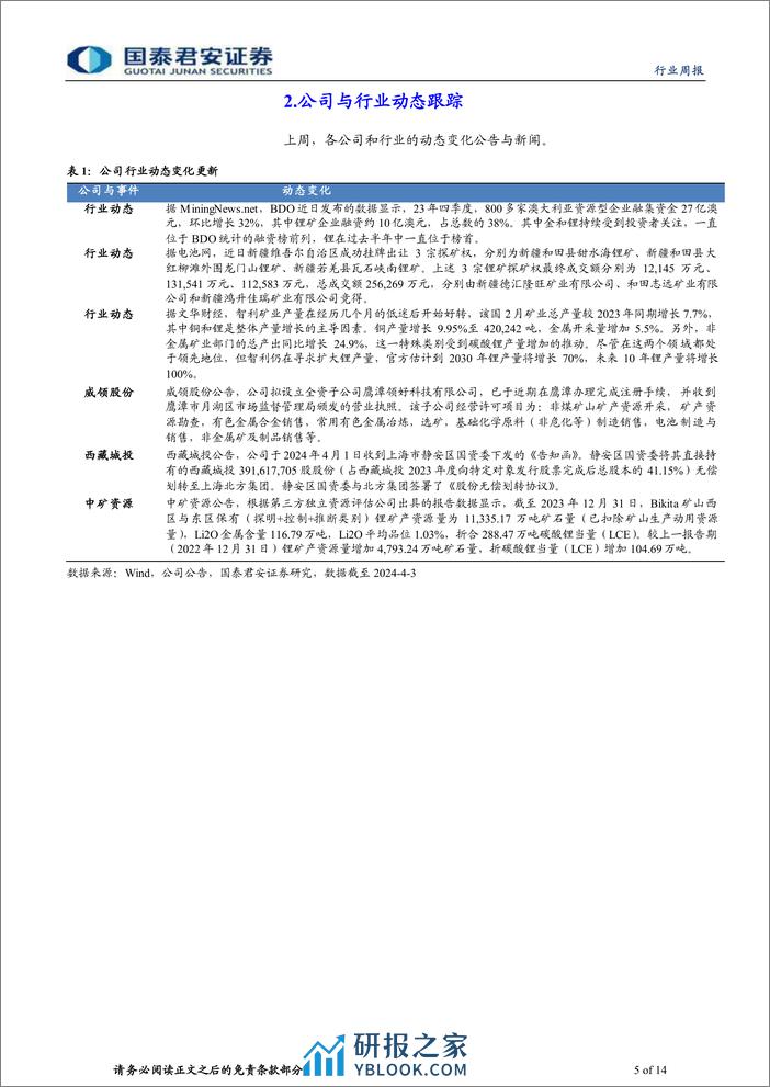 钴锂行业更新：需求稳中向上，锂价修复可期-240404-国泰君安-14页 - 第5页预览图