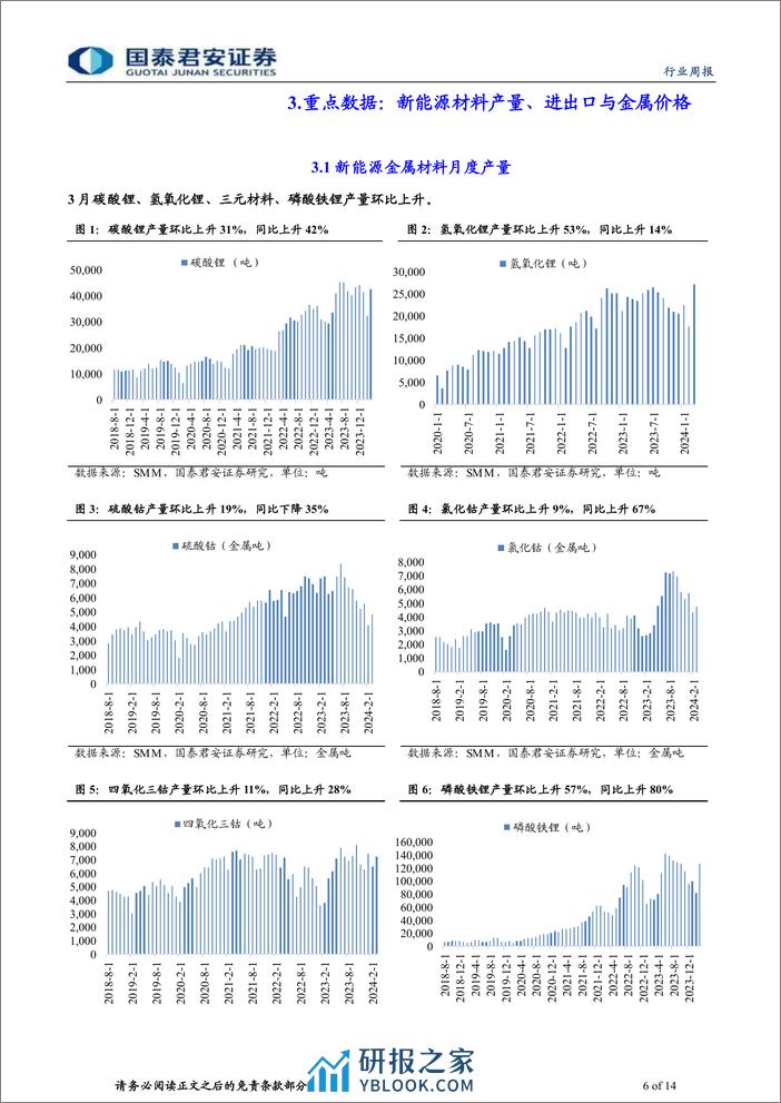 钴锂行业更新：需求稳中向上，锂价修复可期-240404-国泰君安-14页 - 第6页预览图