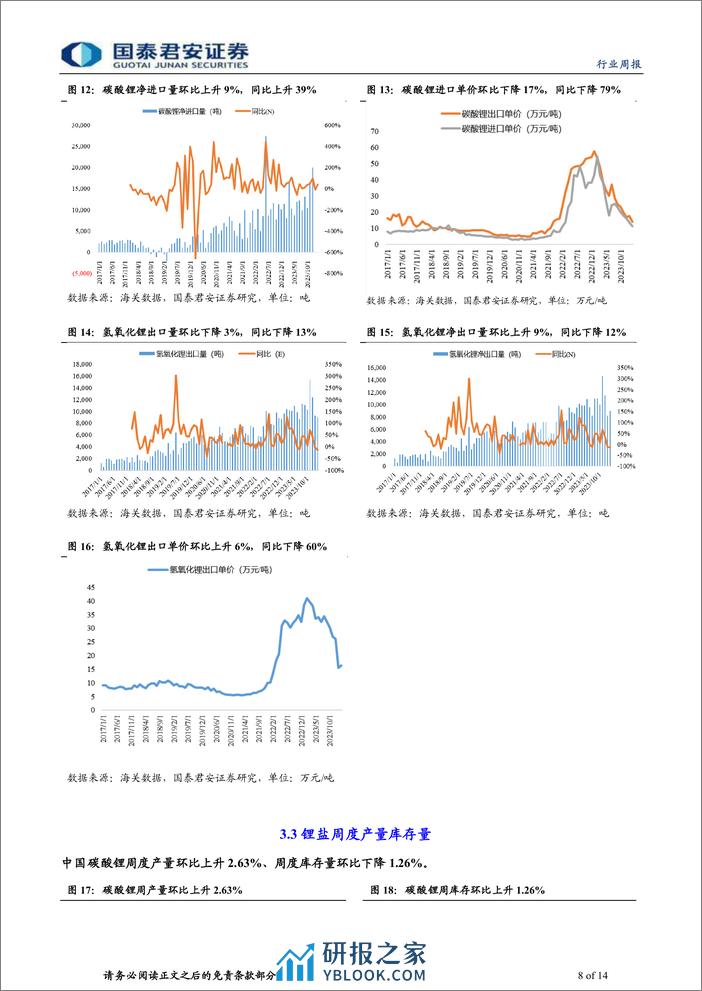 钴锂行业更新：需求稳中向上，锂价修复可期-240404-国泰君安-14页 - 第8页预览图