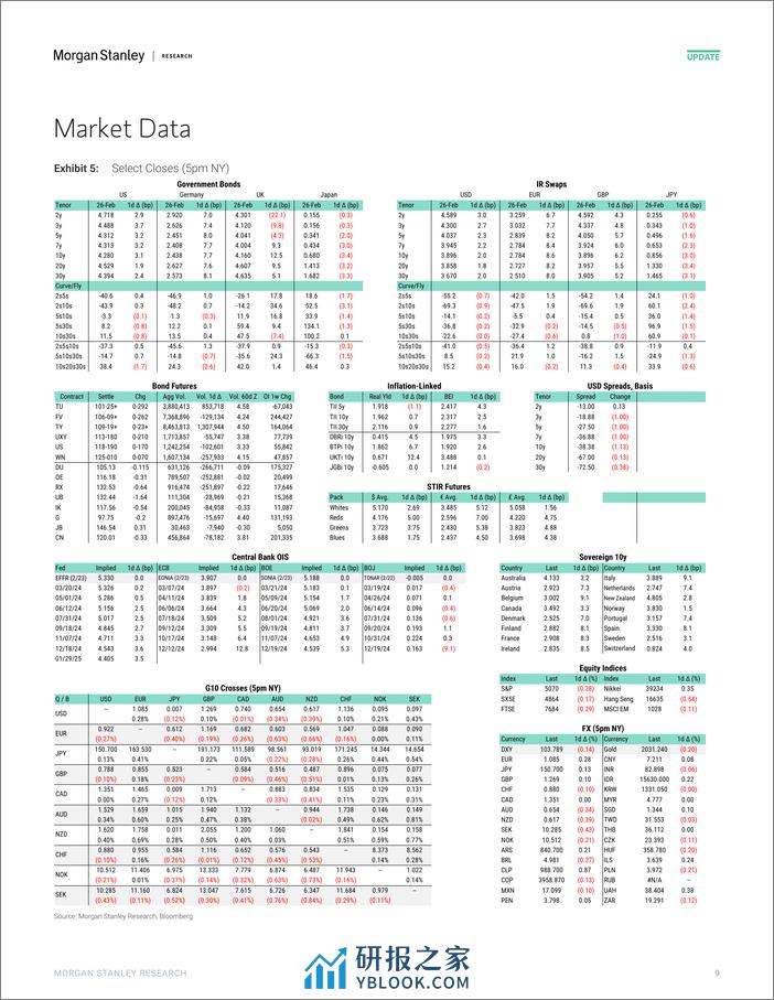 Morgan Stanley Fixed-Global Macro Commentary February 26-106713969 - 第8页预览图