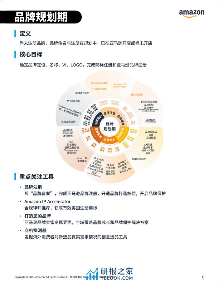 2023亚马逊跨境电商品牌运营地图【互联网】【跨境电商运营】 - 第6页预览图