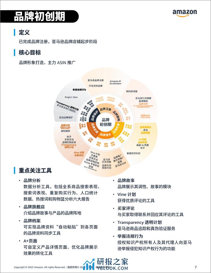 2023亚马逊跨境电商品牌运营地图【互联网】【跨境电商运营】 - 第7页预览图