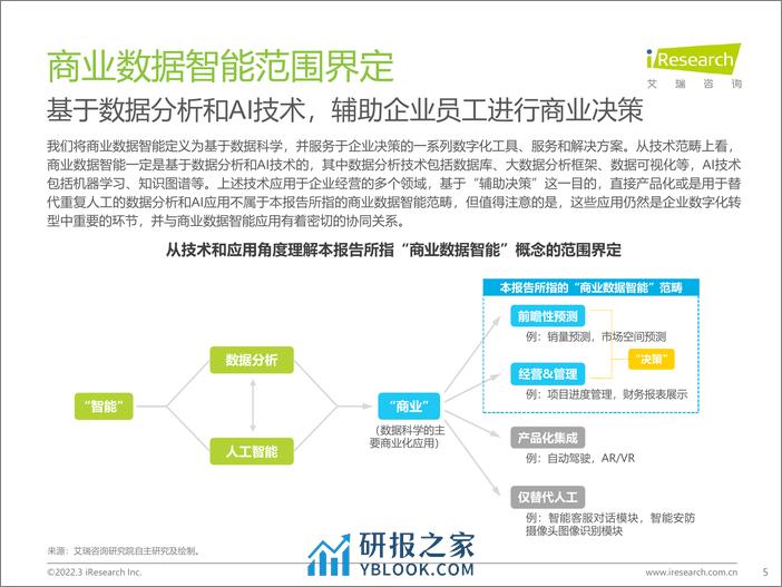 艾瑞咨询：2022年中国商业数据智能行业研究报告 - 第5页预览图