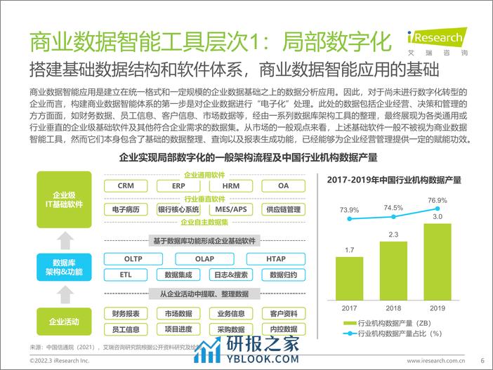 艾瑞咨询：2022年中国商业数据智能行业研究报告 - 第6页预览图