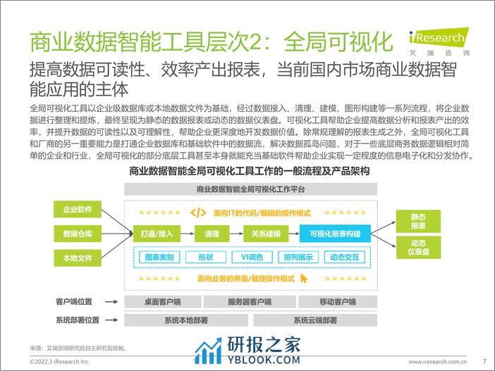 艾瑞咨询：2022年中国商业数据智能行业研究报告 - 第7页预览图