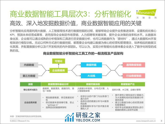 艾瑞咨询：2022年中国商业数据智能行业研究报告 - 第8页预览图