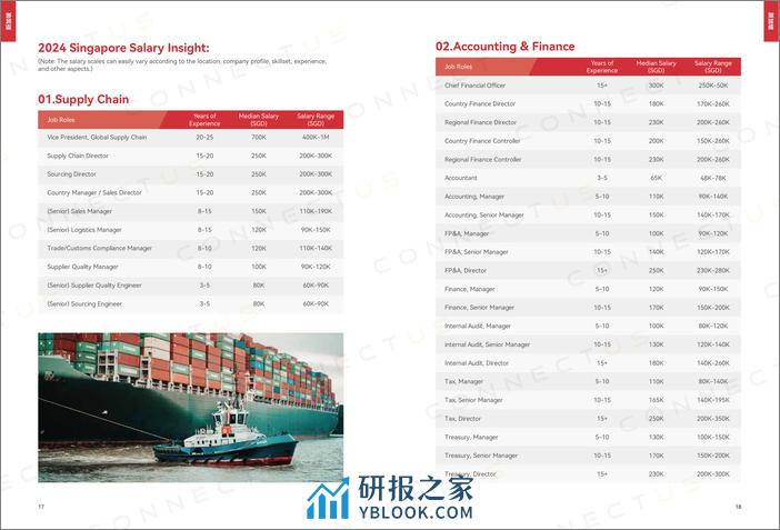 康耐仕Connectus2024市场趋势与薪资报告中英文版79页 - 第7页预览图