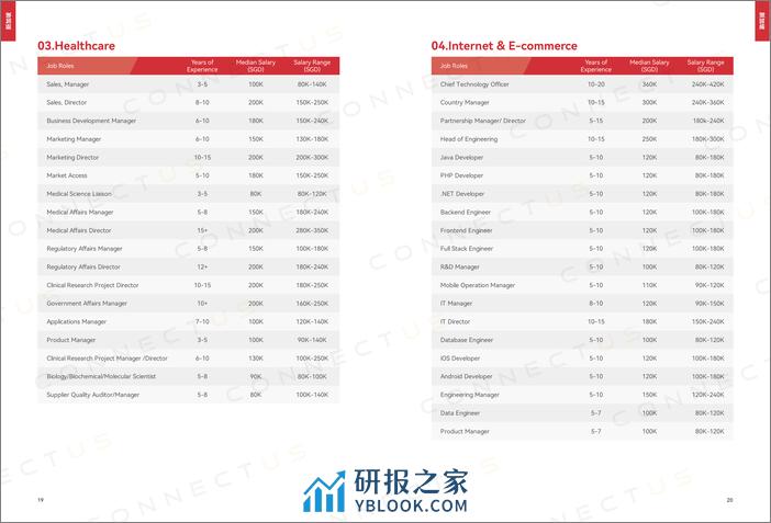 康耐仕Connectus2024市场趋势与薪资报告中英文版79页 - 第8页预览图