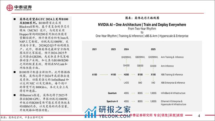 通信行业英伟达GTC专题：新一代GPU、具身智能与AI应用-240318-中泰证券-20页 - 第3页预览图