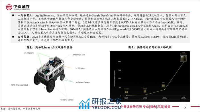 通信行业英伟达GTC专题：新一代GPU、具身智能与AI应用-240318-中泰证券-20页 - 第4页预览图