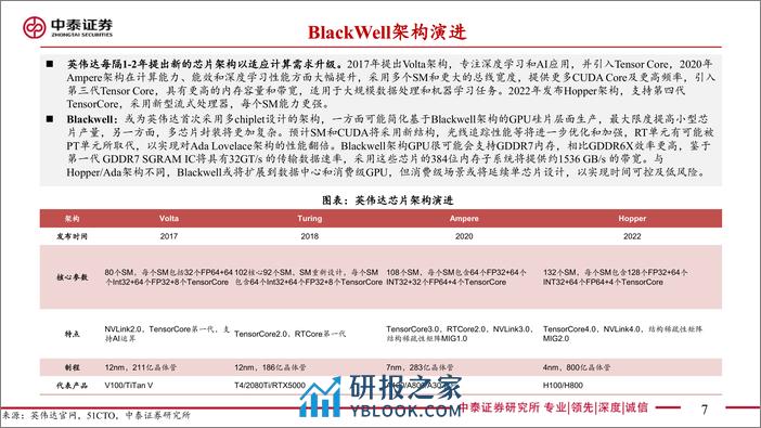 通信行业英伟达GTC专题：新一代GPU、具身智能与AI应用-240318-中泰证券-20页 - 第6页预览图