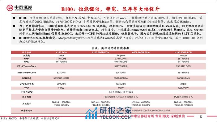 通信行业英伟达GTC专题：新一代GPU、具身智能与AI应用-240318-中泰证券-20页 - 第7页预览图