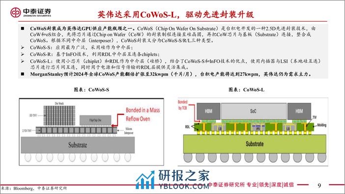 通信行业英伟达GTC专题：新一代GPU、具身智能与AI应用-240318-中泰证券-20页 - 第8页预览图