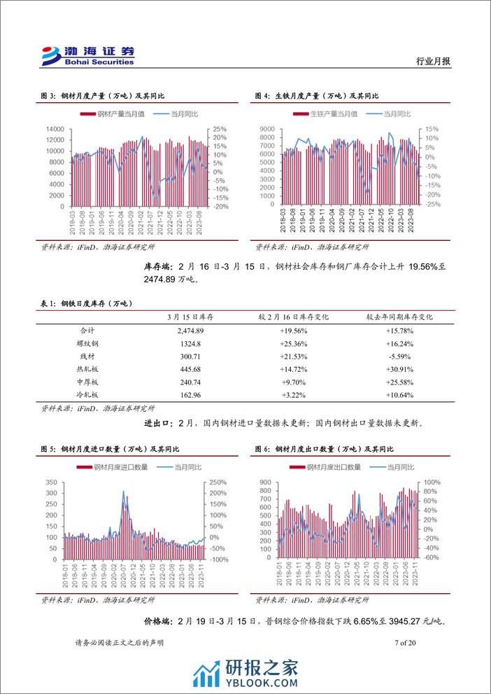 金属行业3月月报：基本面短期改善，多数金属价格走强-240320-渤海证券-20页 - 第7页预览图