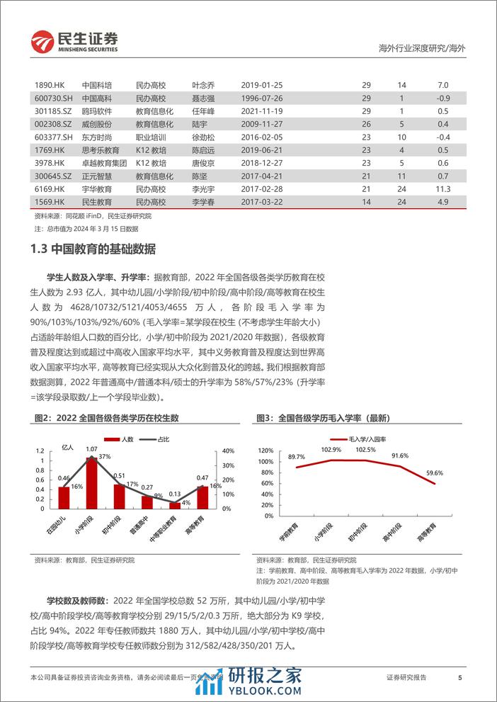 教培行业研究框架：对比“双减”前后的变化，核心逻辑的演绎-240325-民生证券-50页 - 第5页预览图