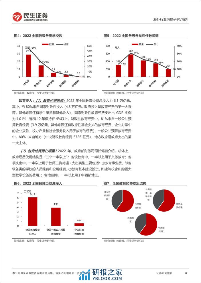 教培行业研究框架：对比“双减”前后的变化，核心逻辑的演绎-240325-民生证券-50页 - 第6页预览图