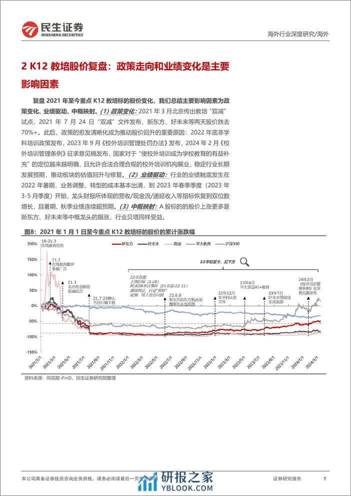 教培行业研究框架：对比“双减”前后的变化，核心逻辑的演绎-240325-民生证券-50页 - 第7页预览图