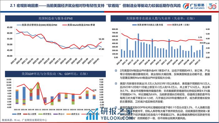 贵金属期货3月行情展望：美国经济疲软叠加美联储或放缓缩表提振贵金属 黄金有望持续摸高-20240303-广发期货-17页 - 第8页预览图