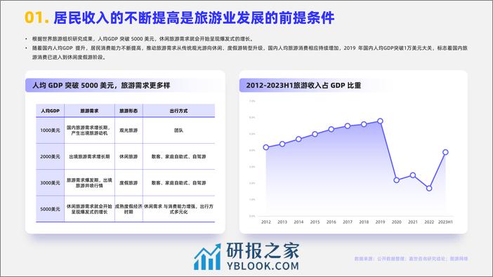 【嘉世咨询】2024旅游度假市场简析报告-17页 - 第2页预览图