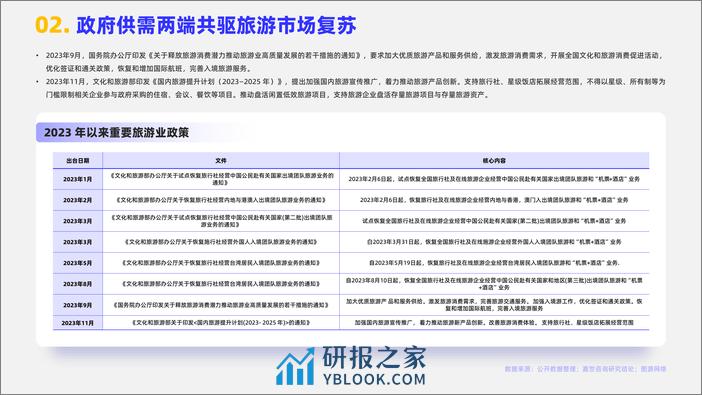 【嘉世咨询】2024旅游度假市场简析报告-17页 - 第3页预览图