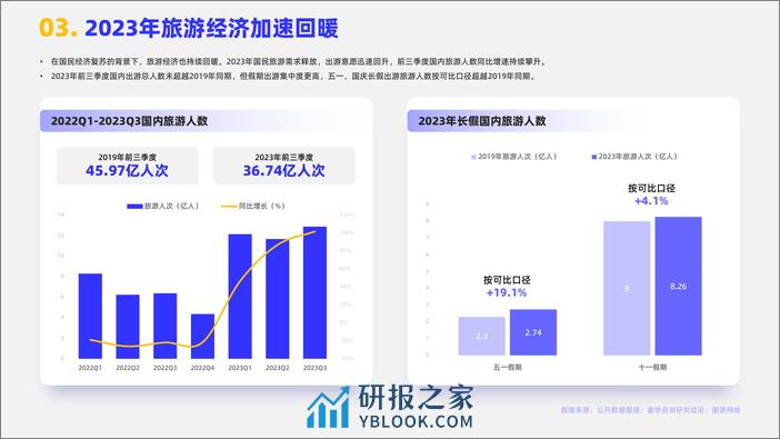 【嘉世咨询】2024旅游度假市场简析报告-17页 - 第4页预览图