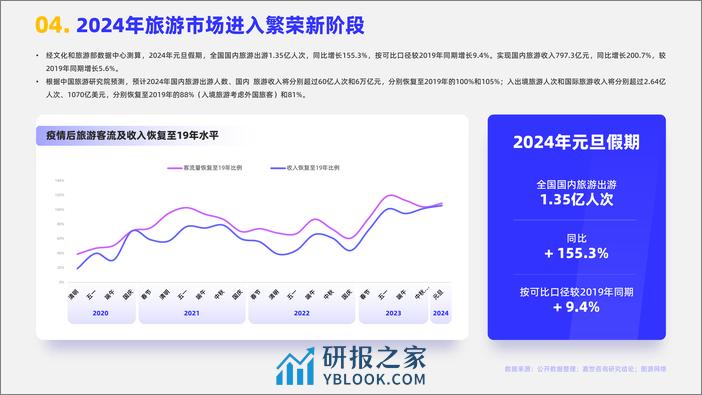 【嘉世咨询】2024旅游度假市场简析报告-17页 - 第5页预览图