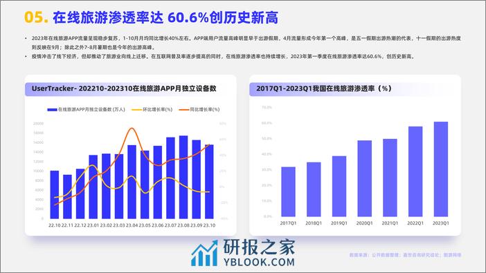 【嘉世咨询】2024旅游度假市场简析报告-17页 - 第6页预览图