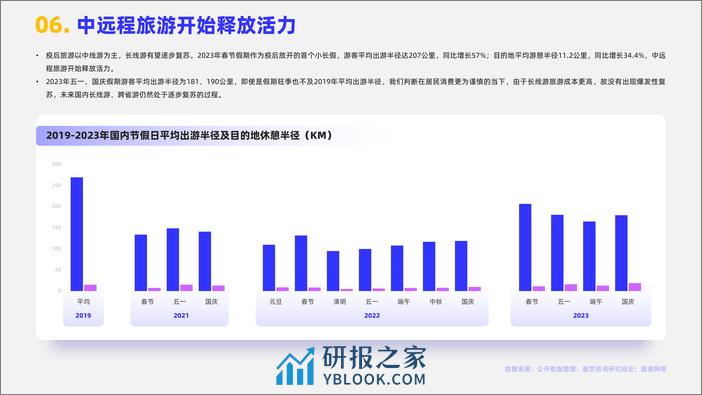 【嘉世咨询】2024旅游度假市场简析报告-17页 - 第7页预览图