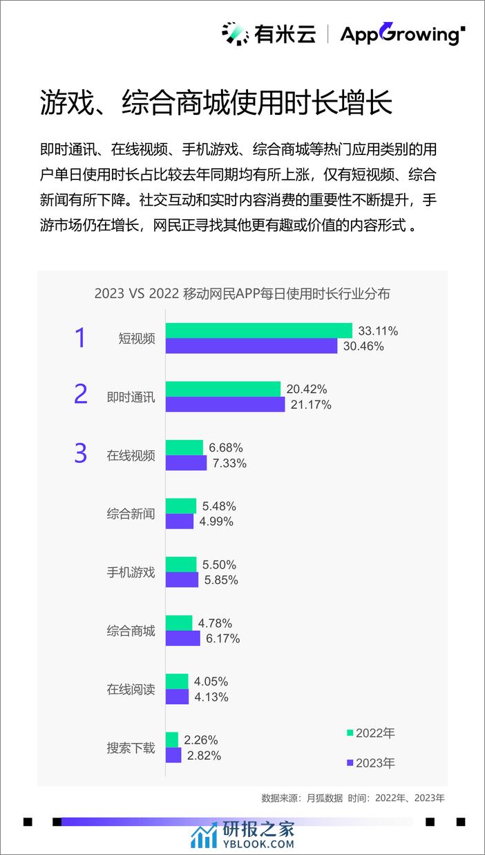 2023年度移动广告流量观察白皮书-AppGrowing - 第6页预览图