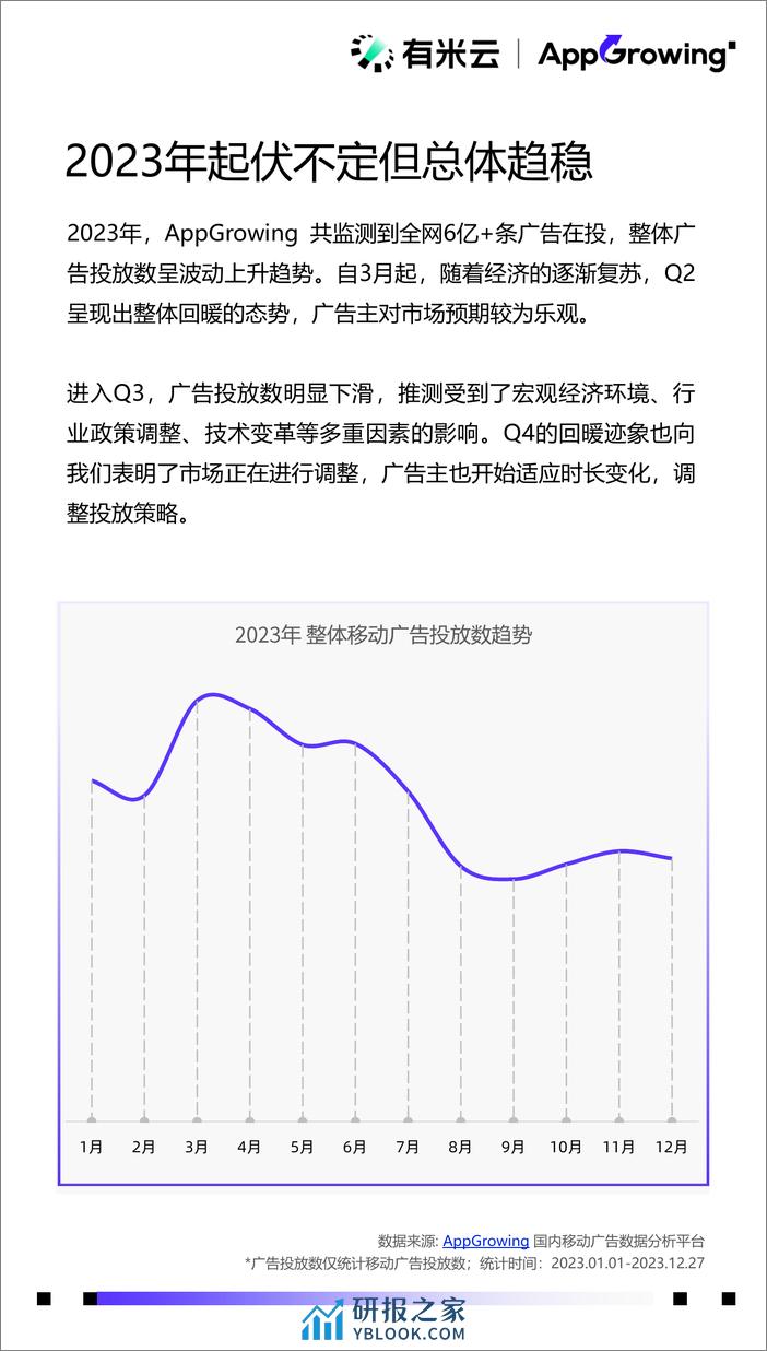 2023年度移动广告流量观察白皮书-AppGrowing - 第7页预览图