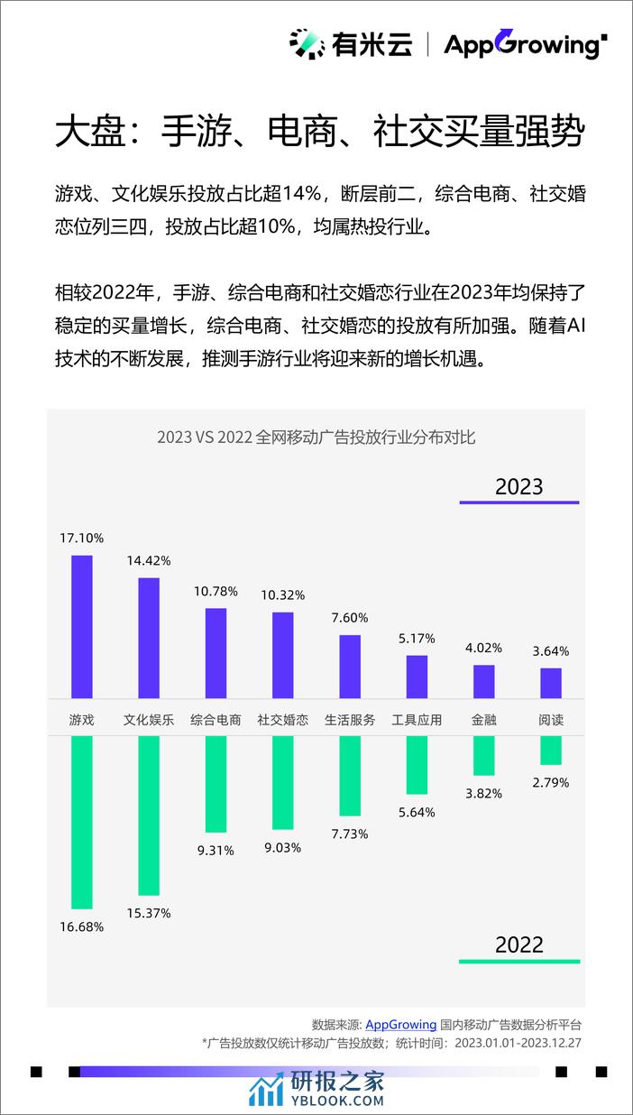 2023年度移动广告流量观察白皮书-AppGrowing - 第8页预览图