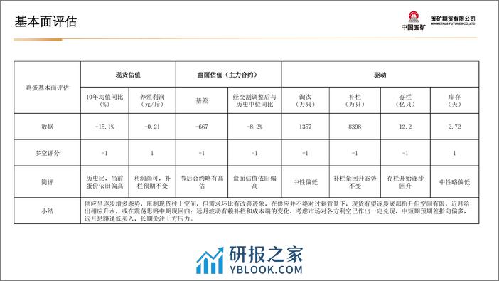 鸡蛋月报：近月震荡，远月低买-20240301-五矿期货-25页 - 第5页预览图